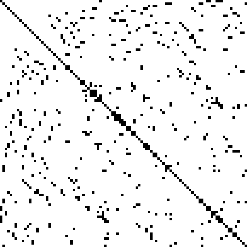 sparsevector