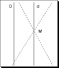 Non-Euclidean